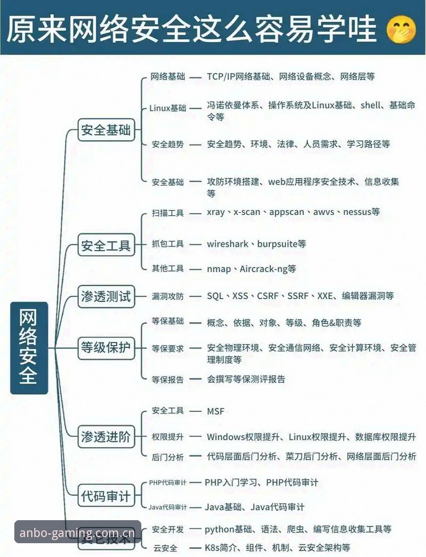 安博竞猜平台 安博竞猜平台实用指南:从入门到精通的必备知识